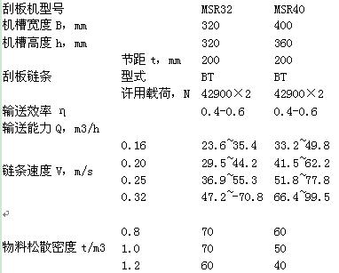 模鍛鏈埋刮板輸送機(jī)技術(shù)參數(shù)