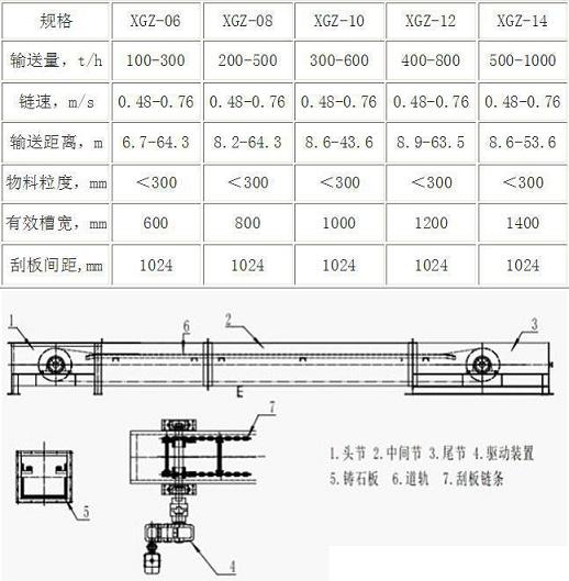 鑄石刮板輸送機技術參數