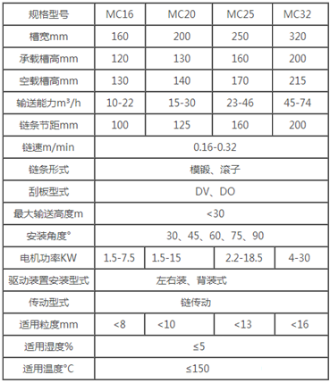 污泥刮板輸送機技術(shù)參數(shù)