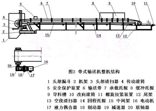 帶式輸送機結構圖